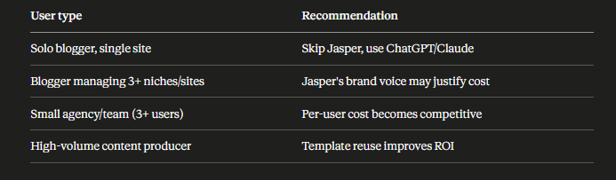 Jasper AI - A Cost Benefit Breakdown for Bloggers