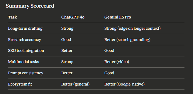 SUMMARY SCORECARD
