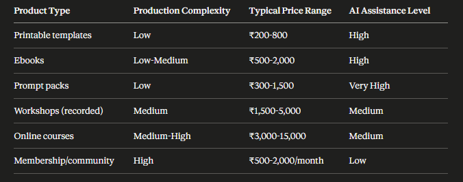 Digital Product Spectrum